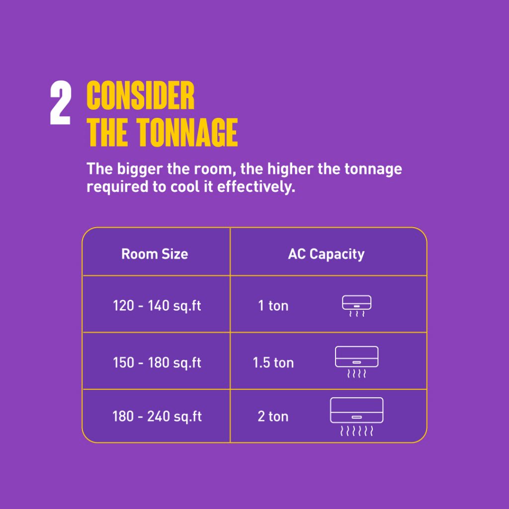 AC Buying Guide India 2024 Everything You Need To Know