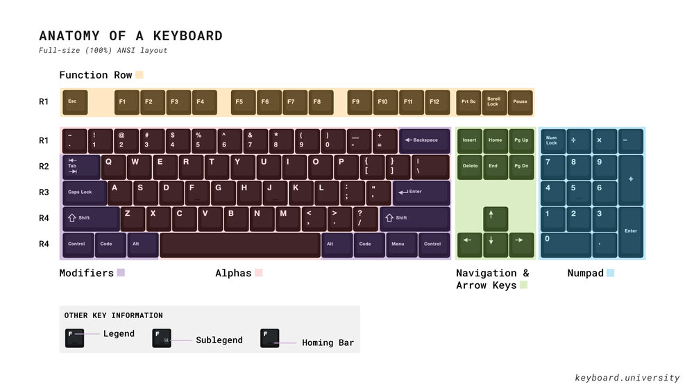 Keyboard Key Classification