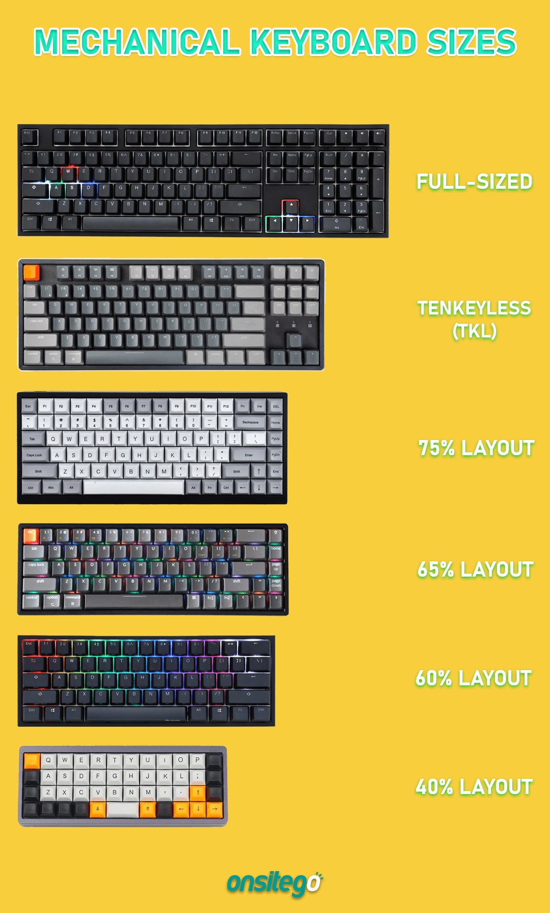 Mechanical Keyboard Infographic