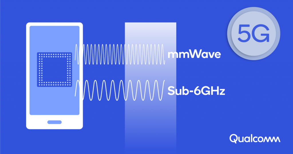 Samsung Galaxy S21  supports sub-6GHz and mmWave 5G networks