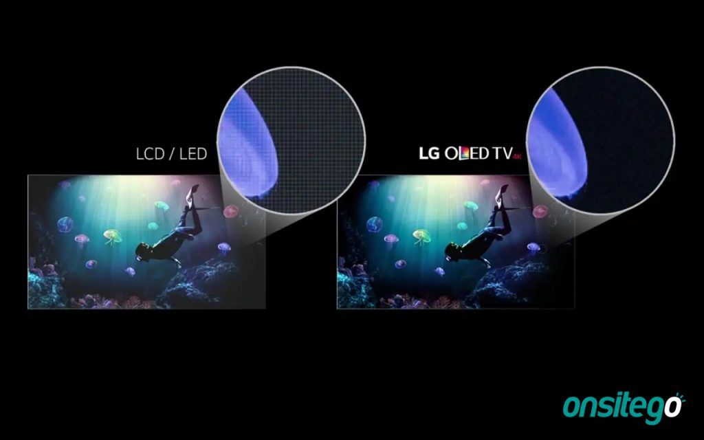 Why You Shouldn’t Believe HDR Claims from TV Brands Onsitego Blog