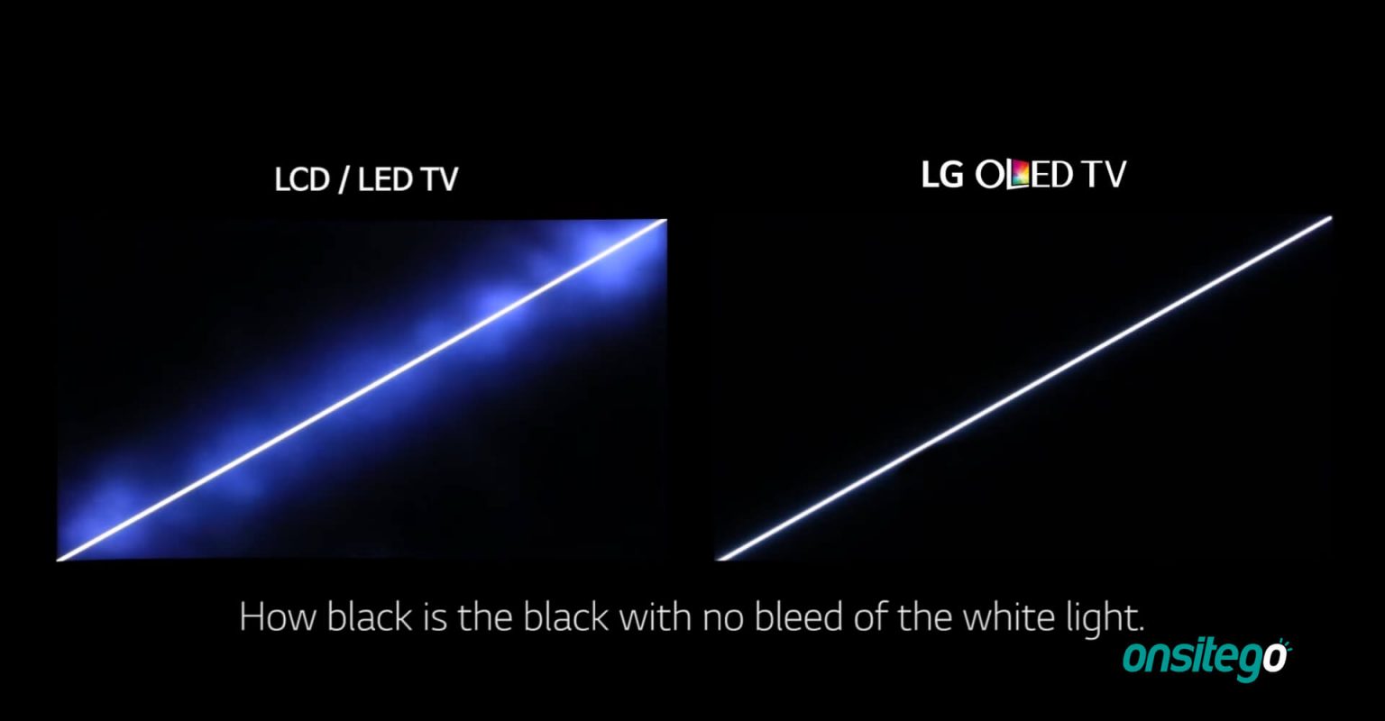 OLED vs. IPS LCD Displays Which TV Should You Buy? Onsitego Blog