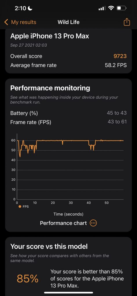 Apple iPhone 13 Pro Max GPU Performance 3DMark Wild Life Test Scores