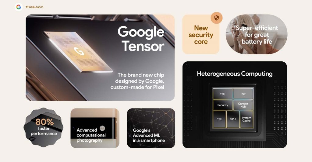 Google Pixel 6 Pro Tensor Processor