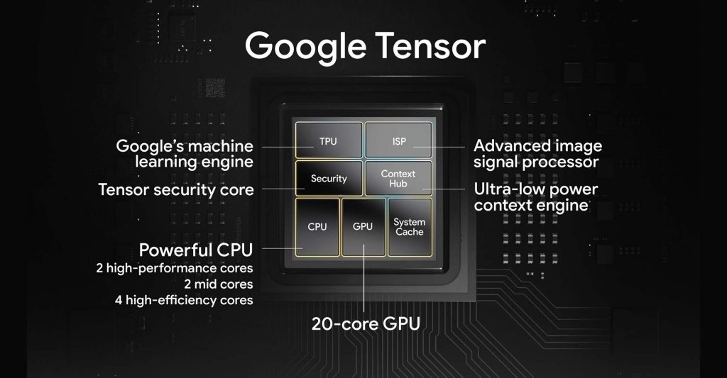 Google Pixel 6 Pro Tensor Processor Specifications