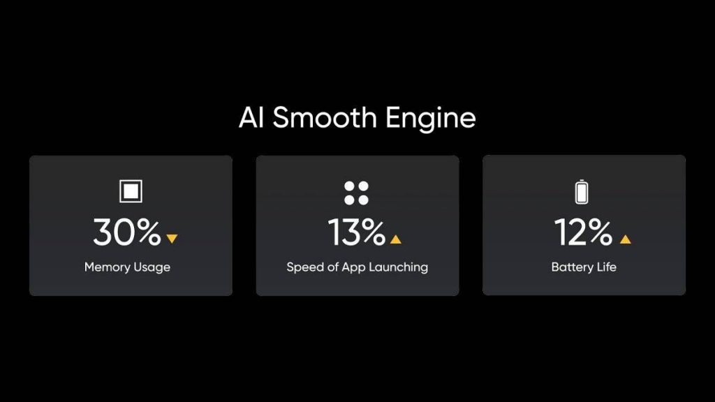 Realme UI 3.0 AI Smooth Engine