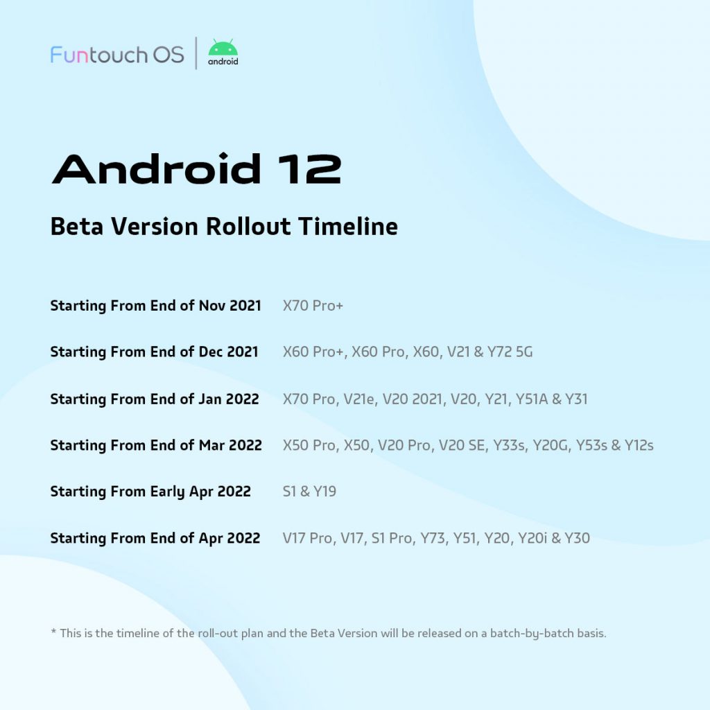 Vivo Funtouch OS 12 Android 12 Beta Schedule
